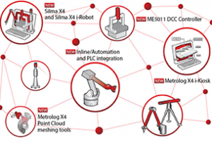 blog_une-article METROLOGIC