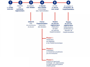 blog_une_franceexperimentation