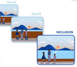 • L’inclusion par l’emploi – Programme FIAM