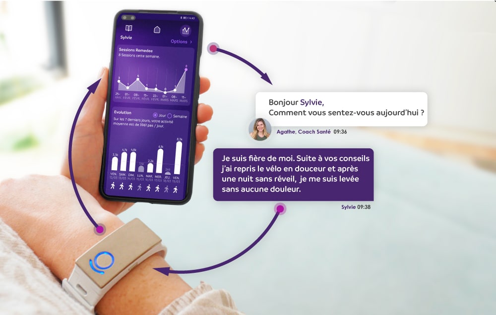 Remedee Labs obtient la désignation de « dispositif innovant » pour son bracelet antidouleurs par la FDA et vise ainsi une mise sur le marché américain à horizon 2024 pour les patients souffrant de fibromyalgie !